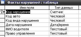 Таблица фактов. База данных учет нарушителей ПДД. Учет ДТП база данных. База данных учет нарушений правил дорожного движения схема данных. БД учет нарушений ПДД.