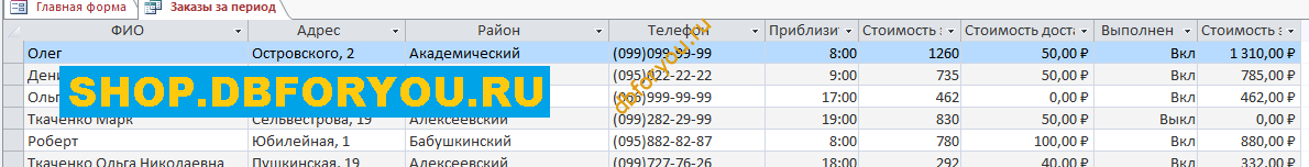 Запрос Заказы за период Запрос Заказы за период