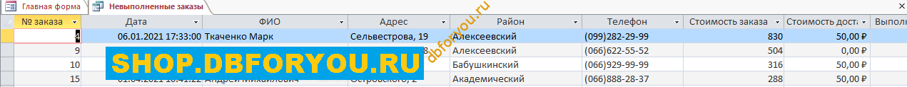 Запрос Невыполненные заказы Запрос Невыполненные заказы