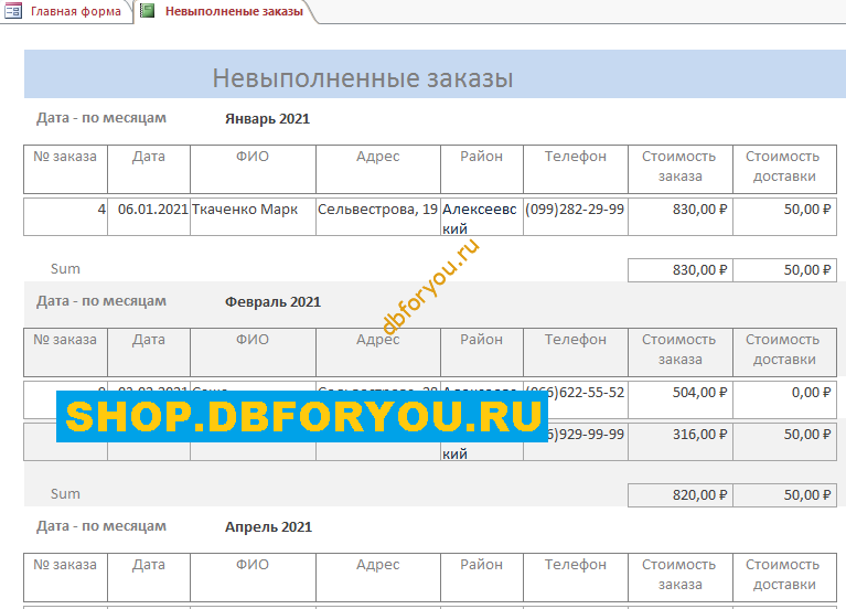 Отчёт Невыполненные заказы Отчёт Невыполненные заказы