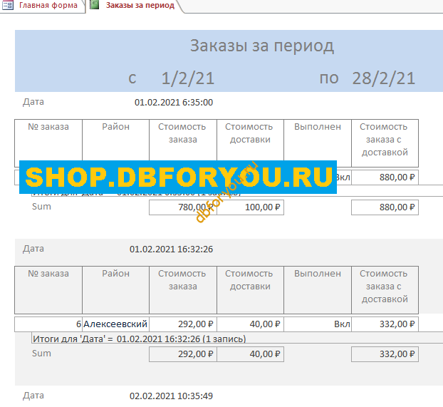 Отчёт Заказы за период Отчёт Заказы за период