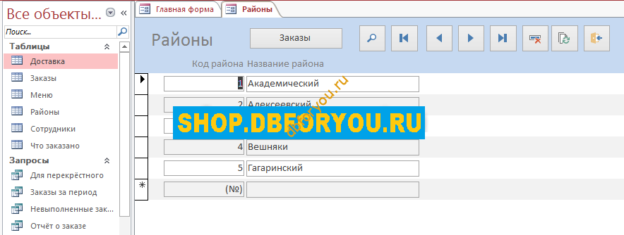 Форма Районы Форма Районы