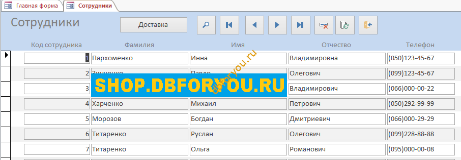 Форма Сотрудники Форма Сотрудники