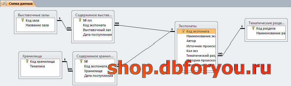 Код залы. База данных музей. База данных музея access. База данных в аксесс музей. БД музей.