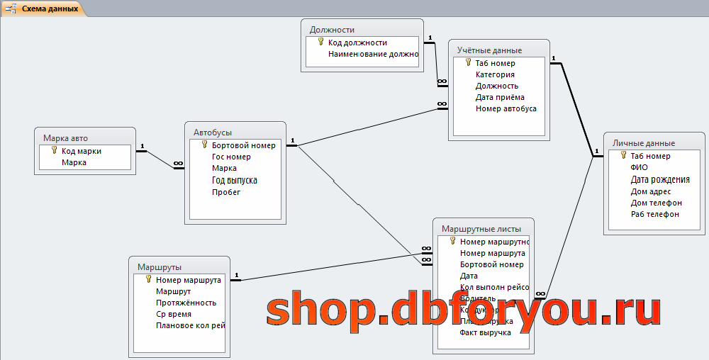 В access схема данных отображает связи между