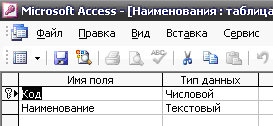    ()     MS Access