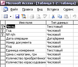    ()     MS Access