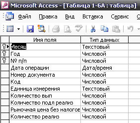    ()     MS Access