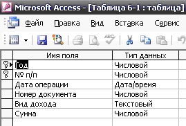    ()     MS Access