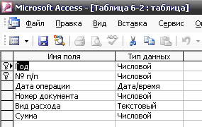    ()     MS Access