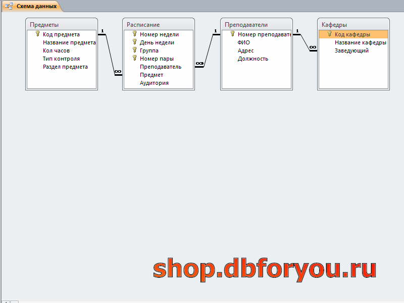 База данных 2 4 3. База данных университет пример. База данных университета access. Схема университета для аксесс. База данных университет по институтам и кафедрам.
