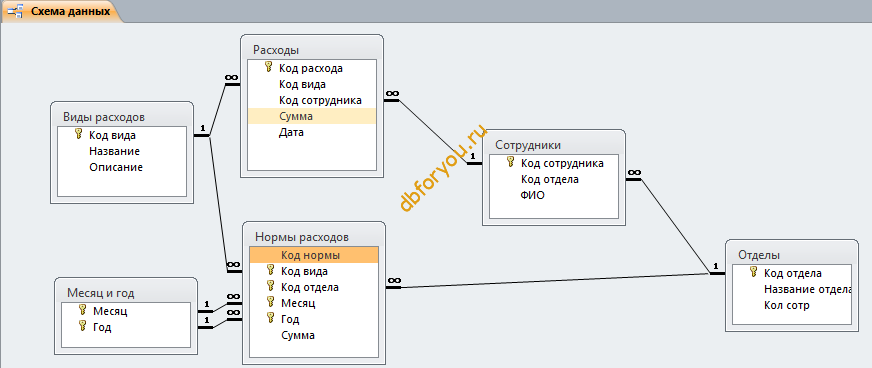     access   
