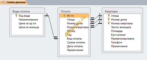    access 