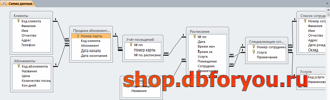 В access схема данных отображает связи между