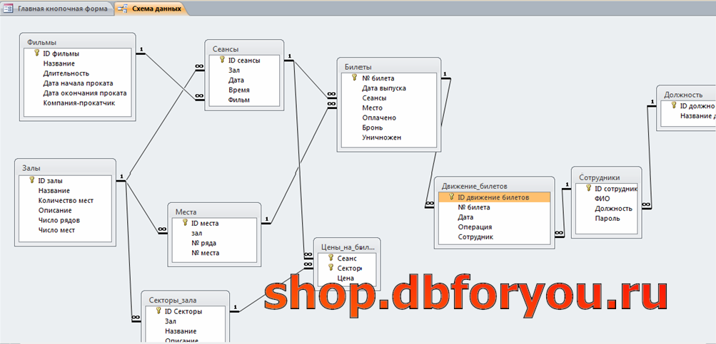 База данных кинотеатр. Схема данных кинотеатр. БД кинотеатр. База данных маршрут автобуса.