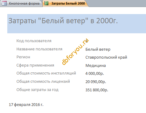      2000