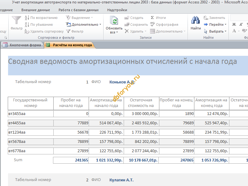 Амортизационная ведомость образец
