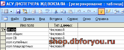 Жд вокзал диспетчер номер. База данных ЖД вокзала access. База данных Железнодорожный вокзал. БД Железнодорожный вокзал. Таблицы БД Железнодорожный вокзал.