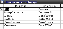 Структуру таблицы определяют. База данных зарплата access. Больничная база данных. Таблица зарплата аксесс. Больничный таблица.