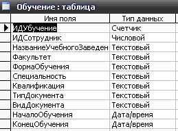 Отдел база данных. Вариант 8 отдел кадров таблица аксесс.